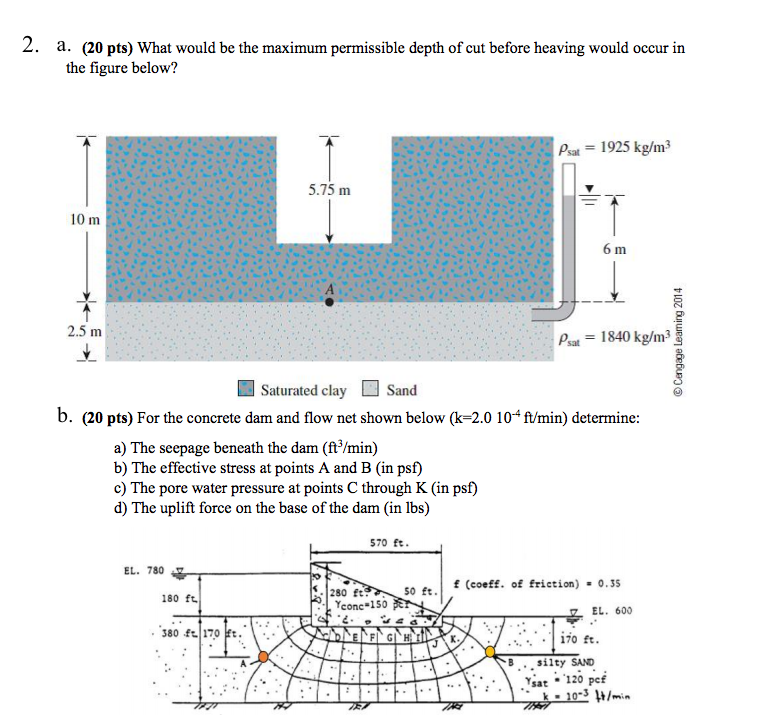 Solved 2. a. (20 pts) What would be the maximum permissible | Chegg.com