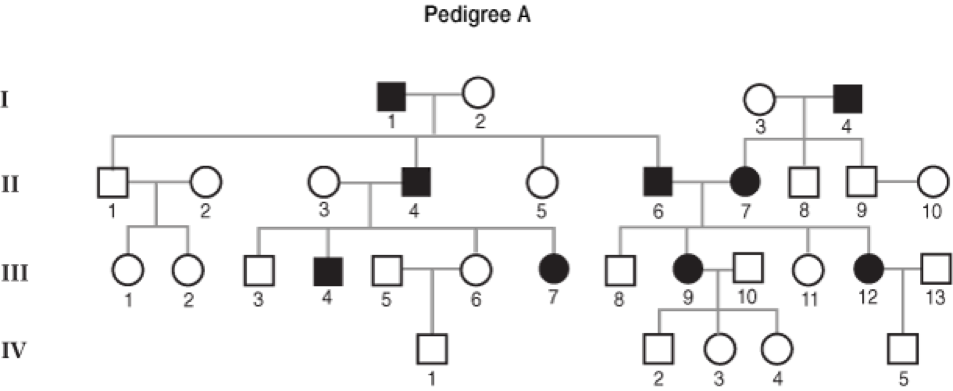 Solved 1. In the following pedigrees, the disorders or | Chegg.com