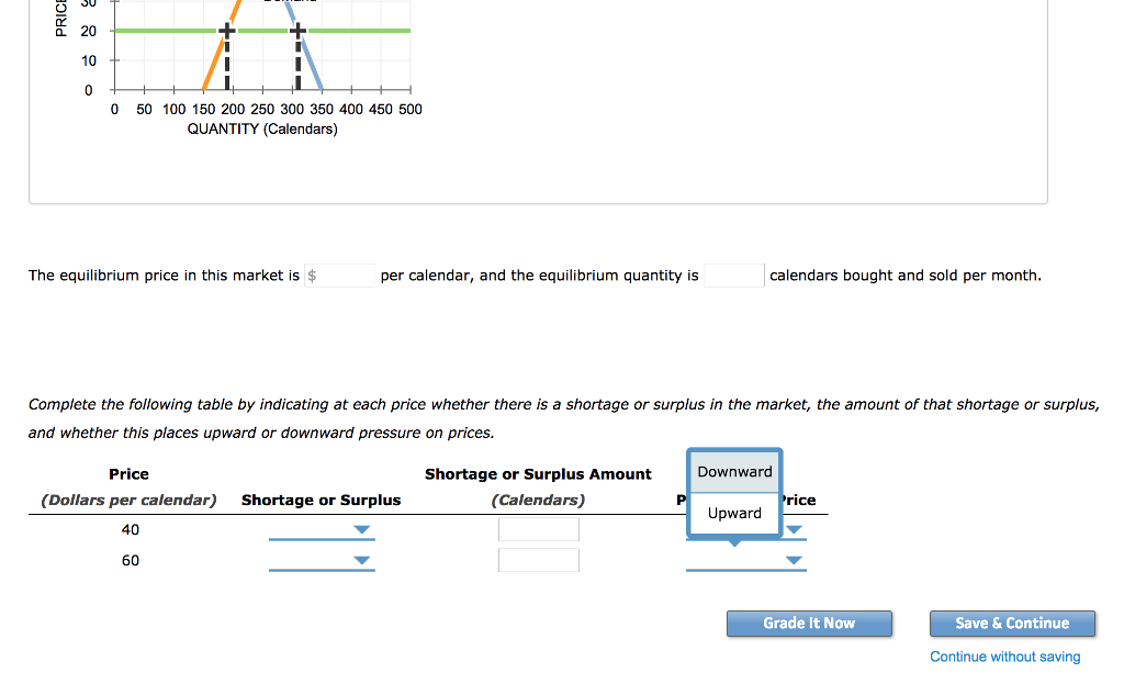 Solved Keep the Highest: /2 Attempts 5. Market equilibrium | Chegg.com