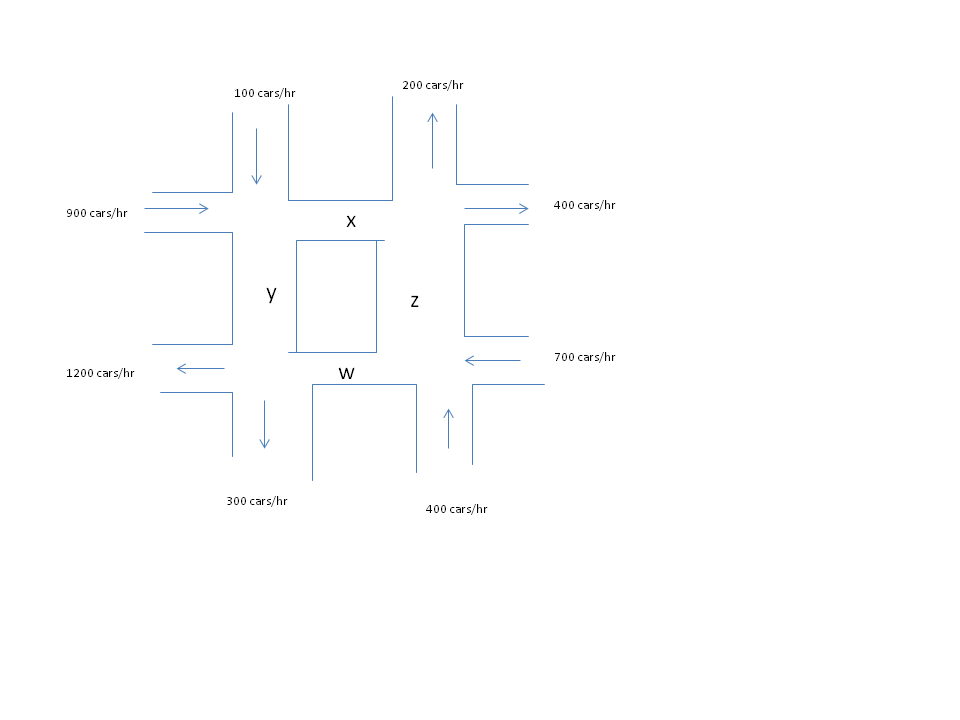 Solved Compute the optimal traffic flow along each of the | Chegg.com
