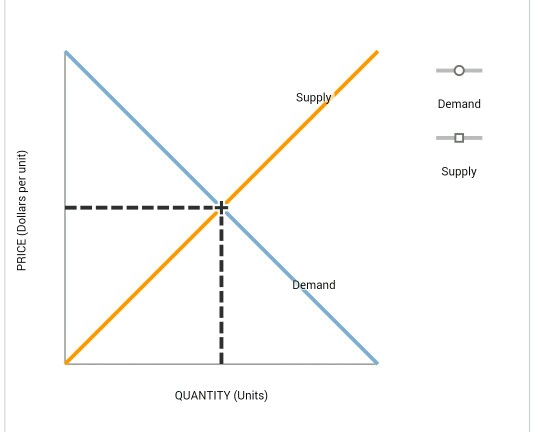 Solved 1. Externalities Definition and examples An | Chegg.com