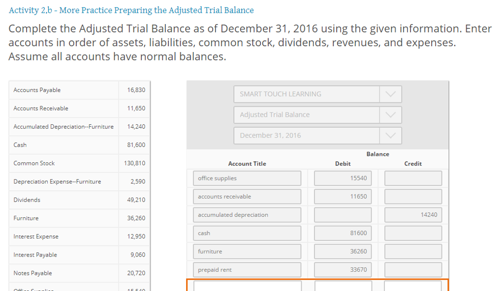 Solved Activity 2.b - More Practice Preparing the Adjusted | Chegg.com