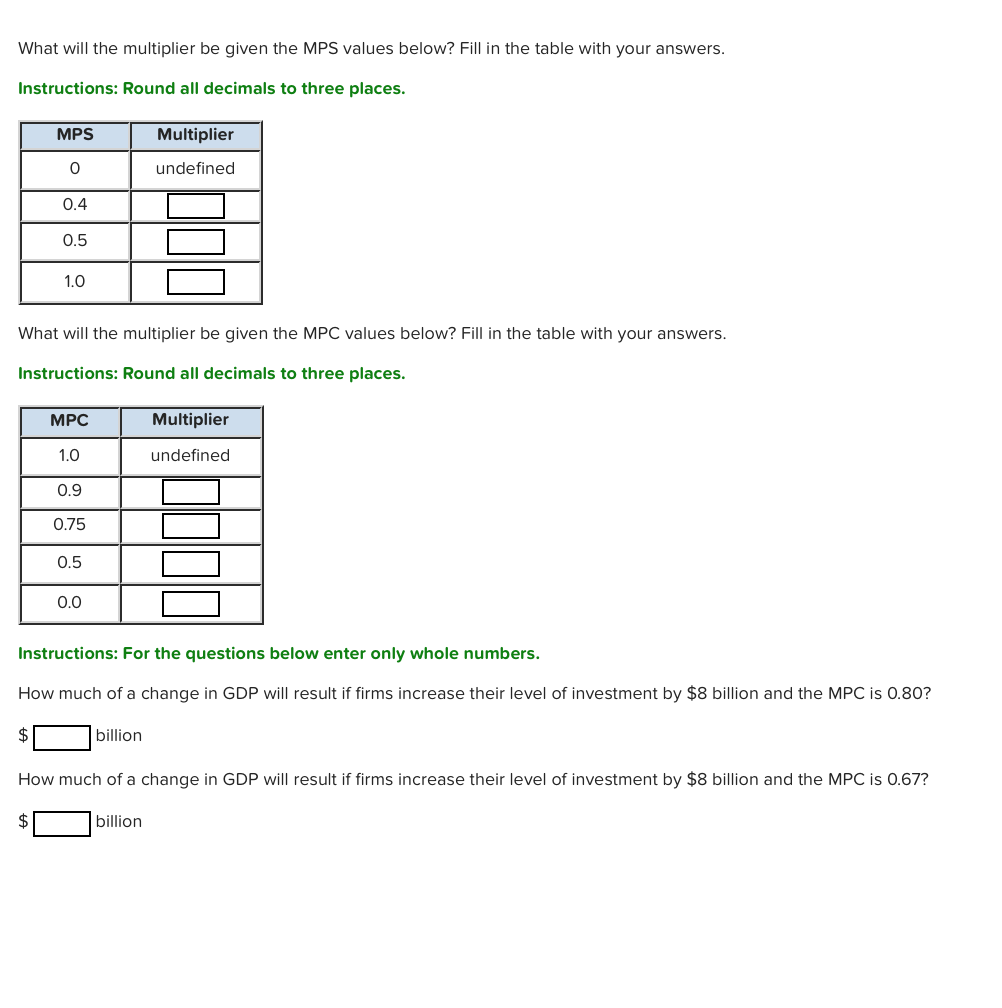 Solved What Will The Multiplier Be Given The MPS Values Chegg