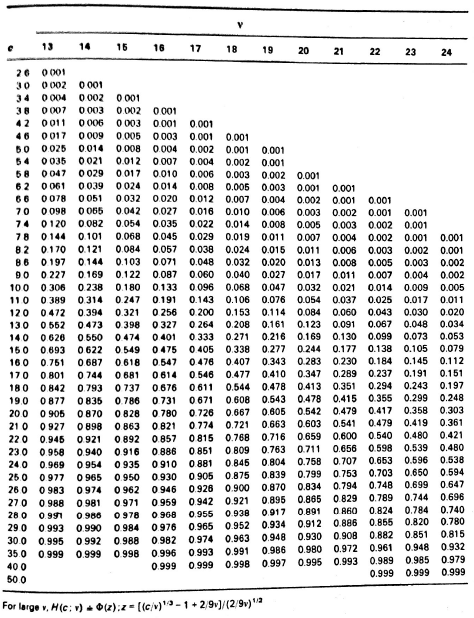 Let Xl, ,Xn denote a random sample from a gamma | Chegg.com