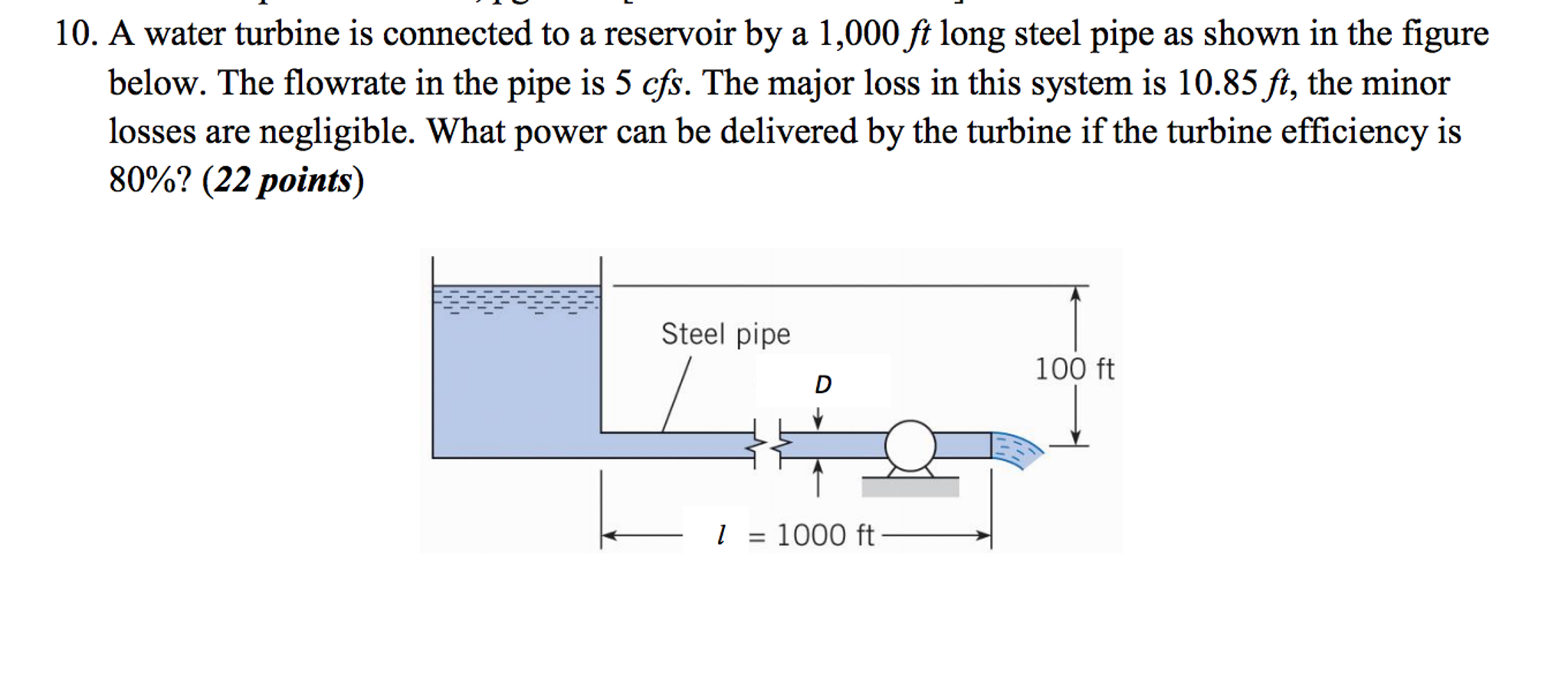 Solved A water turbine is connected to a reservoir by a | Chegg.com