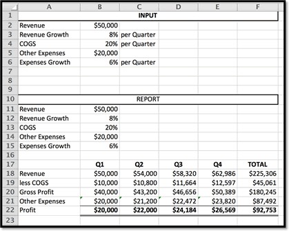 Solved Below is an Excel model which forecasts the quarterly | Chegg.com