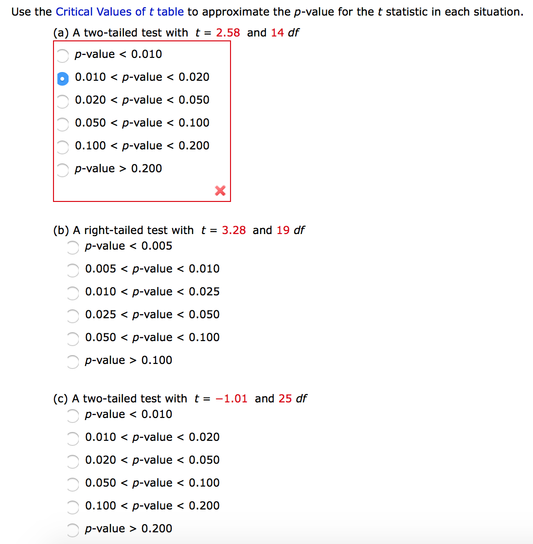 How To Use T Table Decoration Examples
