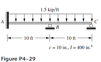 Solved Finite Element Analysis - from A First Course In | Chegg.com