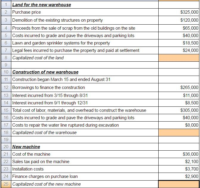 Solved Sherman Inc. uses the calendar year as its reporting