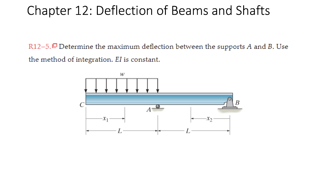 Solved Chapter 12: Deflection Of Beams And Shafts R12-5.D | Chegg.com