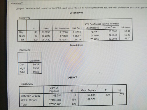 Solved Using the one-way ANOVA results from SPSS output | Chegg.com