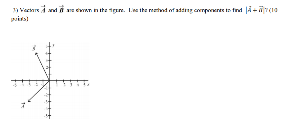 Solved 3) Vectors A And B Are Shown In The Figure. Use The | Chegg.com