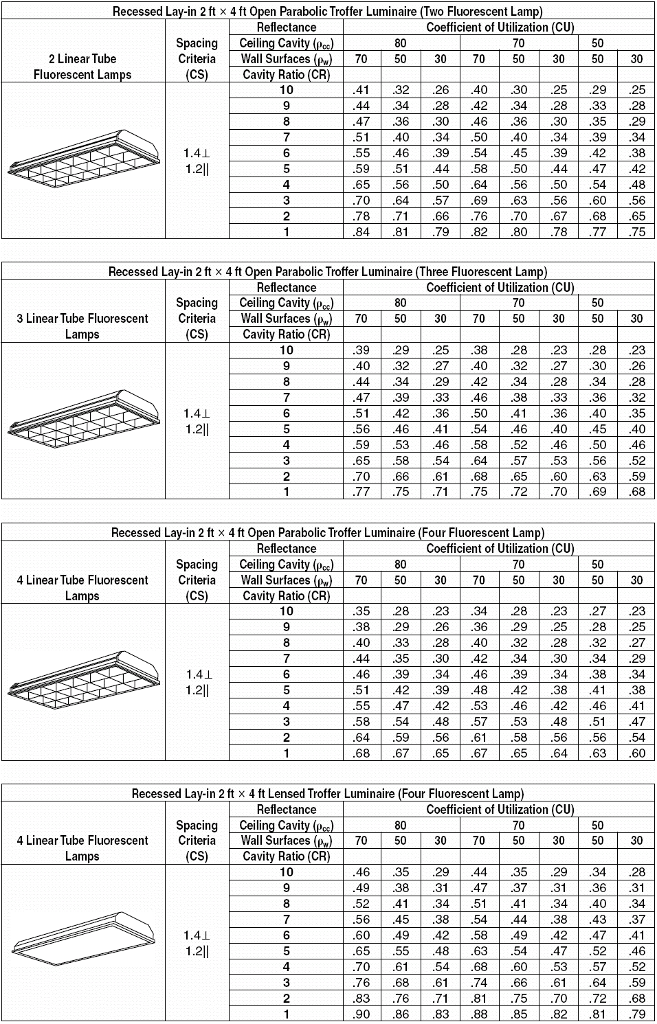 A 30 ft by 40 ft classroom with 8 ft high ceilings | Chegg.com