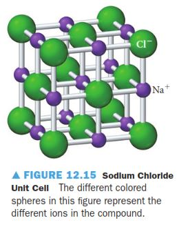 Solved Consider the rock salt structure in Figure 12.15. | Chegg.com