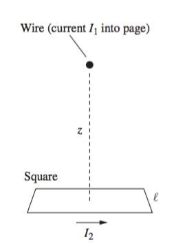 Solved Calculate the force on the square loop in Fig. 6.47 | Chegg.com