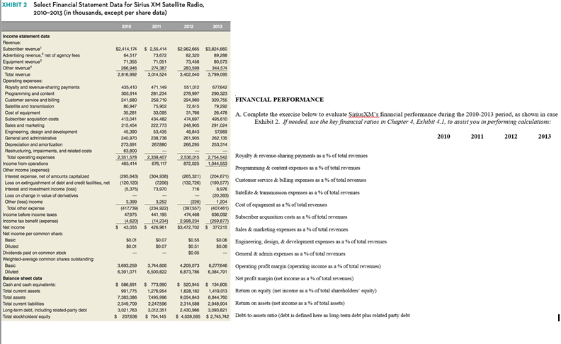 solved-select-financial-statement-data-for-sirius-xm-chegg