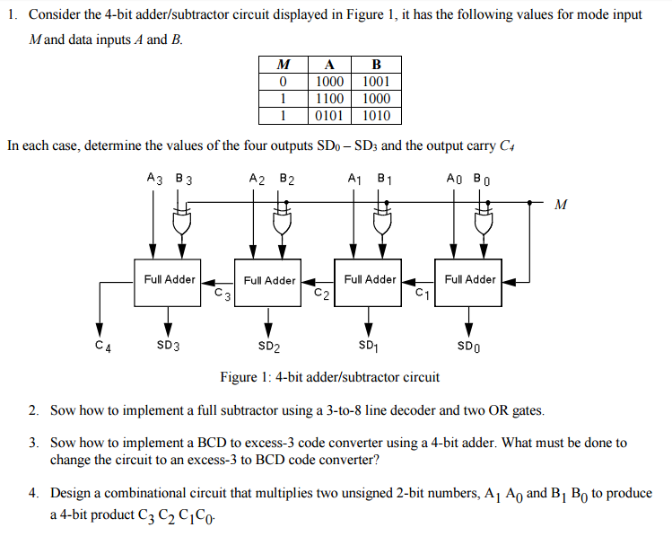 Solved Consider the 4-bit adder/subtractor circuit displayed | Chegg.com