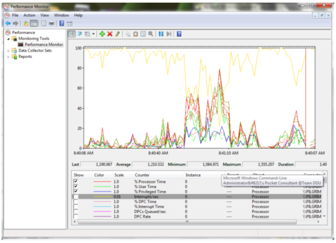 Solved Performance Monitor - Using The Performance Monitor | Chegg.com