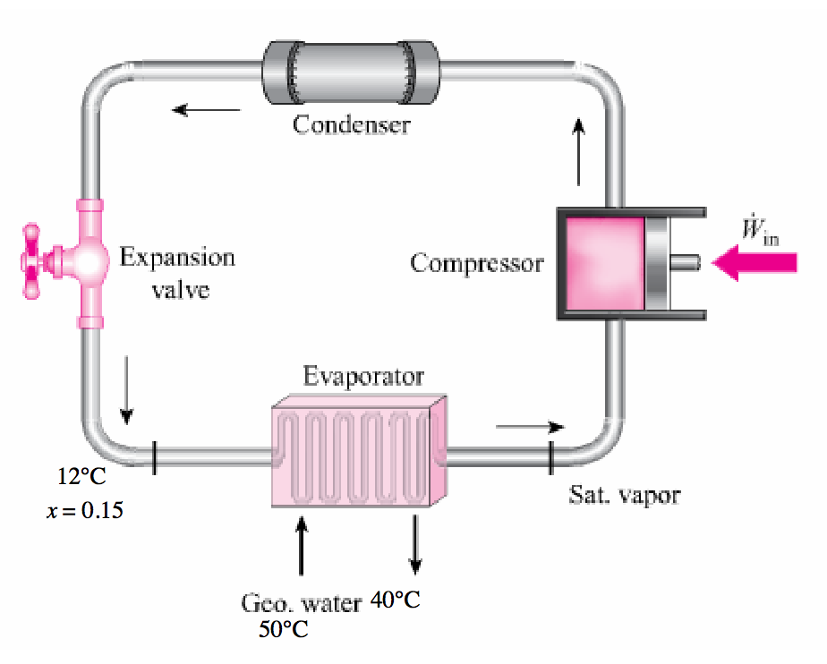 Solved A Heat Pump With Refrigerant-134a As The Working | Chegg.com