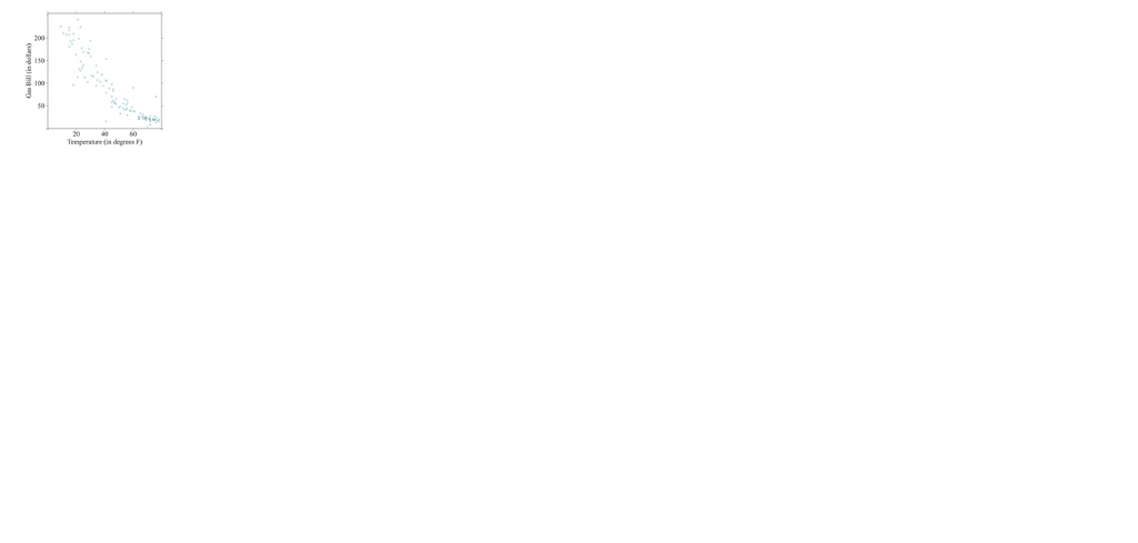 solved-the-scatterplot-below-shows-the-relationship-between-chegg