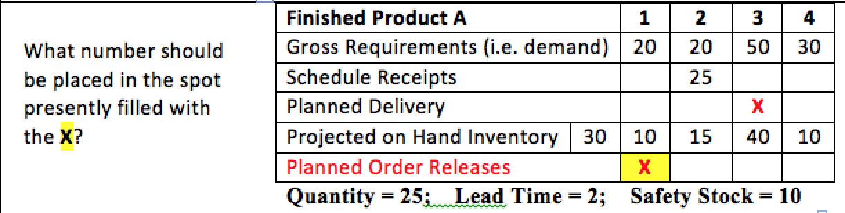 solved-what-number-should-be-placed-in-the-spot-presently-chegg