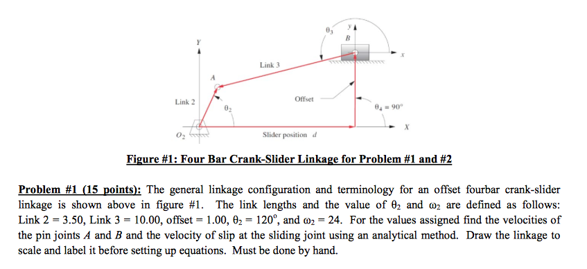 Solved The general linkage configuration and terminology for | Chegg.com