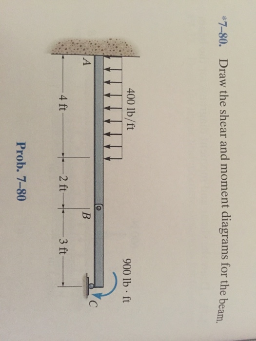 Solved *780. Draw the shear and moment diagrams for the