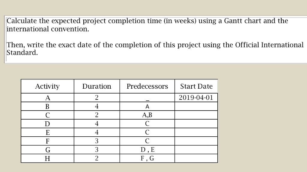 Solved Calculate The Expected Project Completion Time in Chegg