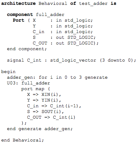 Solved Assuming a full adder module exists, what code will | Chegg.com