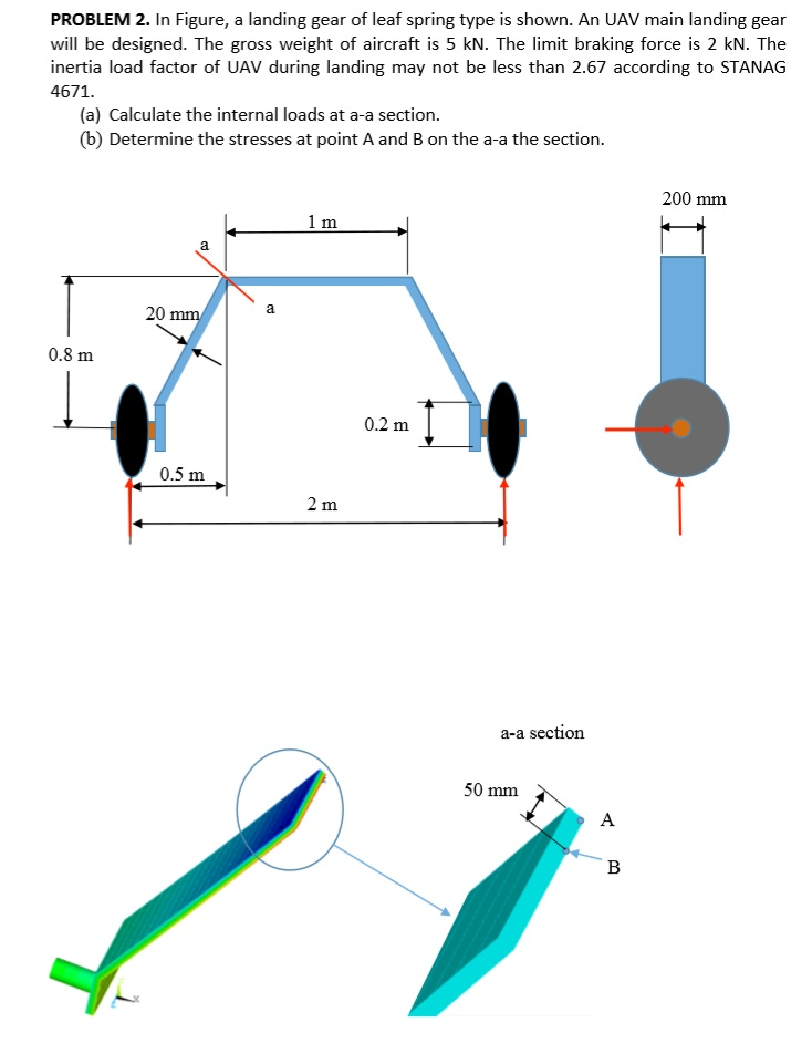 In Figure, a landing gear of leaf spring type is