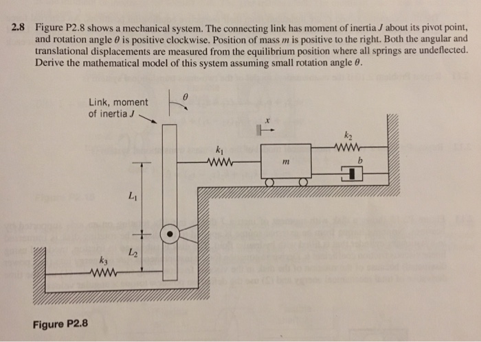 Solved 2.8 Figure P2.8 shows a mechanical system. The | Chegg.com