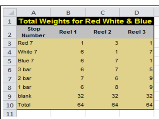 Total 9 red hot sale and white