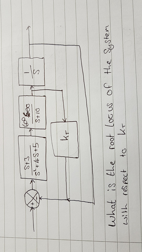 Solved HE BOO STS S4 45 5 STIO What Is The Foot LOG Of He Chegg