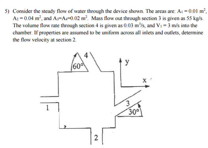 solved-consider-the-steady-flow-of-water-through-the-device-chegg