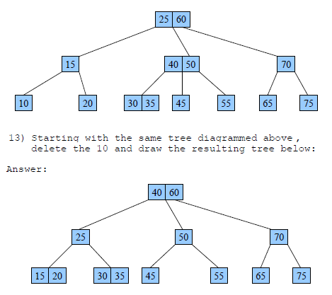 Solved Starting with the same tree diagrammed above delete | Chegg.com