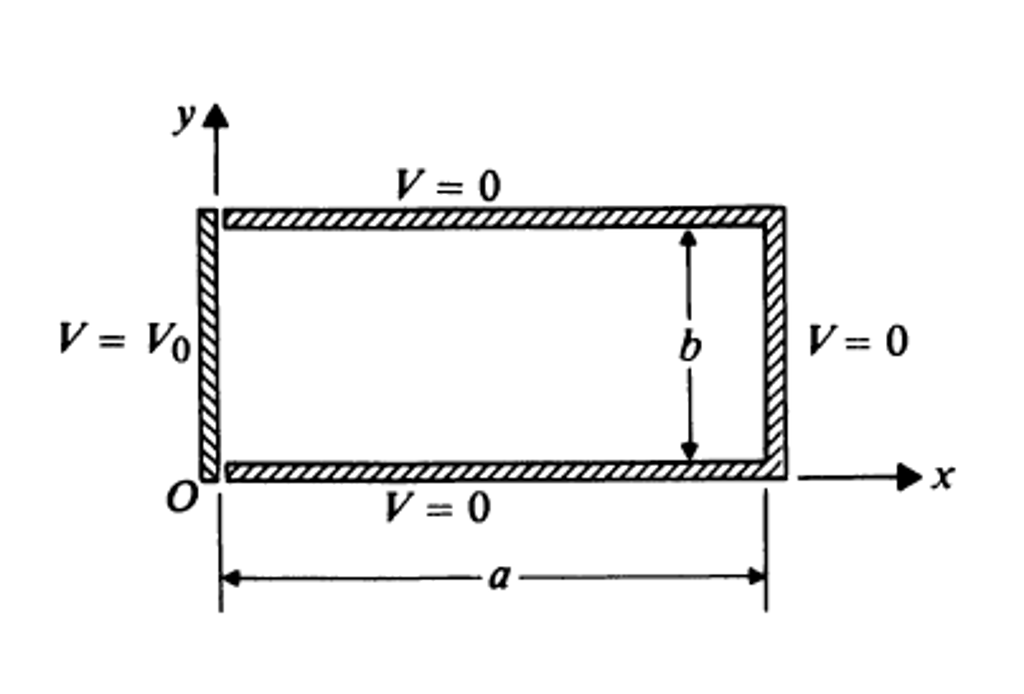 Solved Consider a conducting box where three sides are | Chegg.com