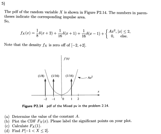 Solved The pdf of the random variable X is shown in Figure | Chegg.com