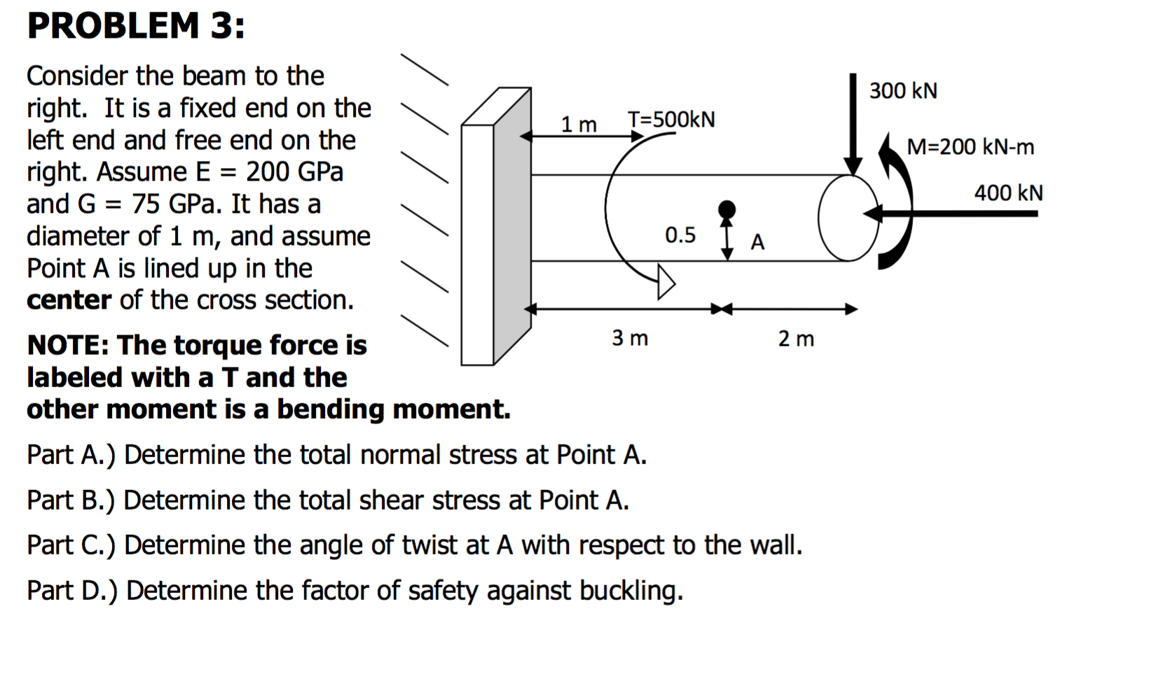 Solved PROBLEM 3: Consider The Beam To The Right. It Is A | Chegg.com