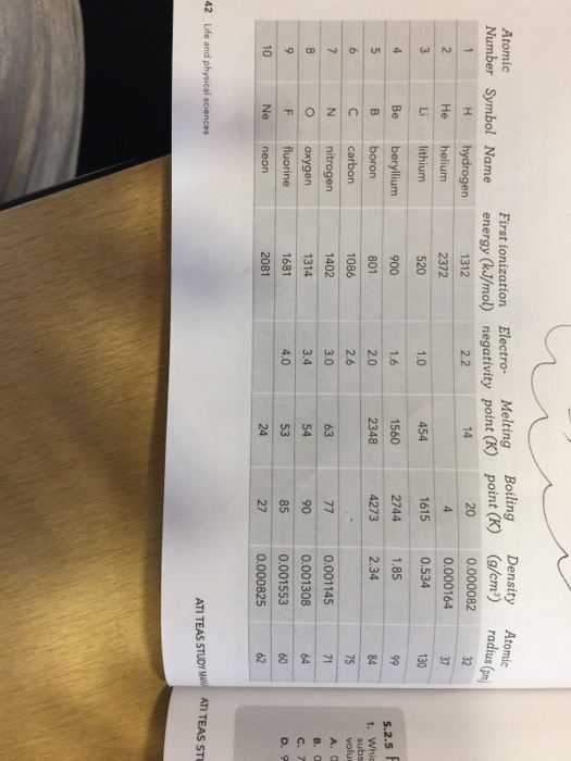 Solved Use The Table To Determine The Boiling Point Melting Chegg