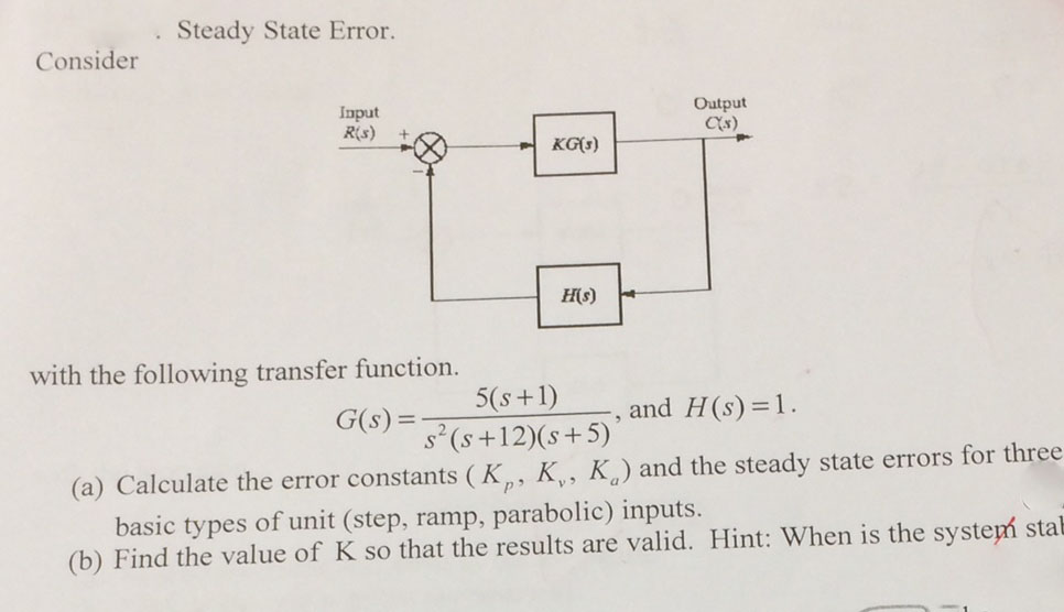 Solved . Steady State Error. Consider Input Rs) + Output | | Chegg.com