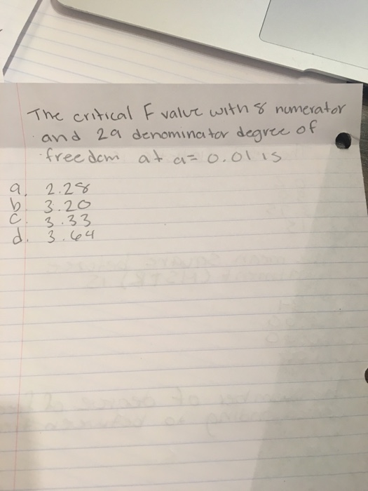 Solved The critical f value with 8 numerator and 29 | Chegg.com