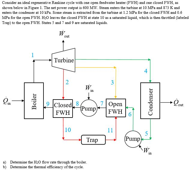 Solved Consider An Ideal Regenerative Rankine Cycle With One | Chegg.com