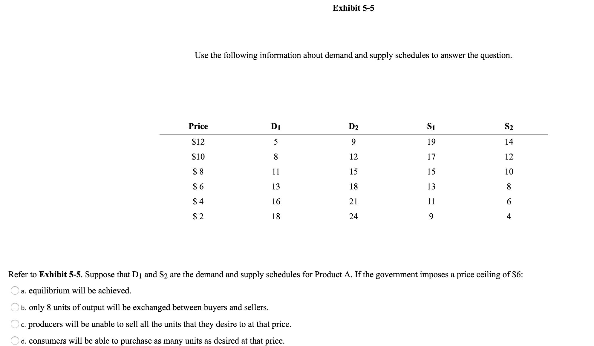Solved Use the following information about demand and supply | Chegg.com