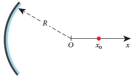 Solved The origin of a coordinate system is placed at the | Chegg.com
