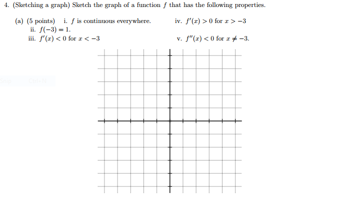 Solved Sketch the graph of a function f that has the | Chegg.com
