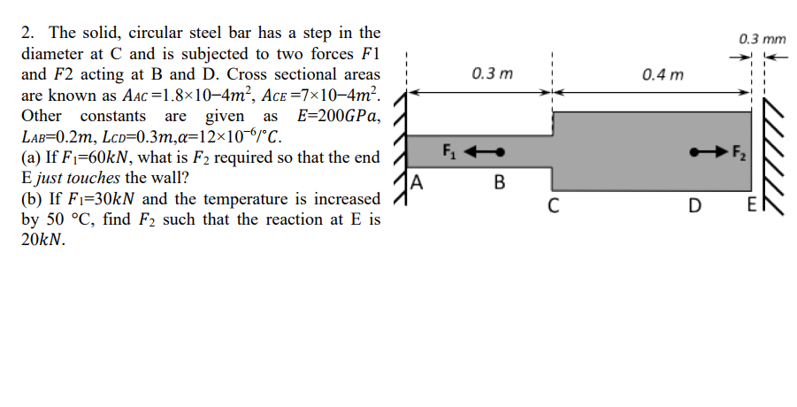 Solved 2. The Solid, Circular Steel Bar Has A Step In The 