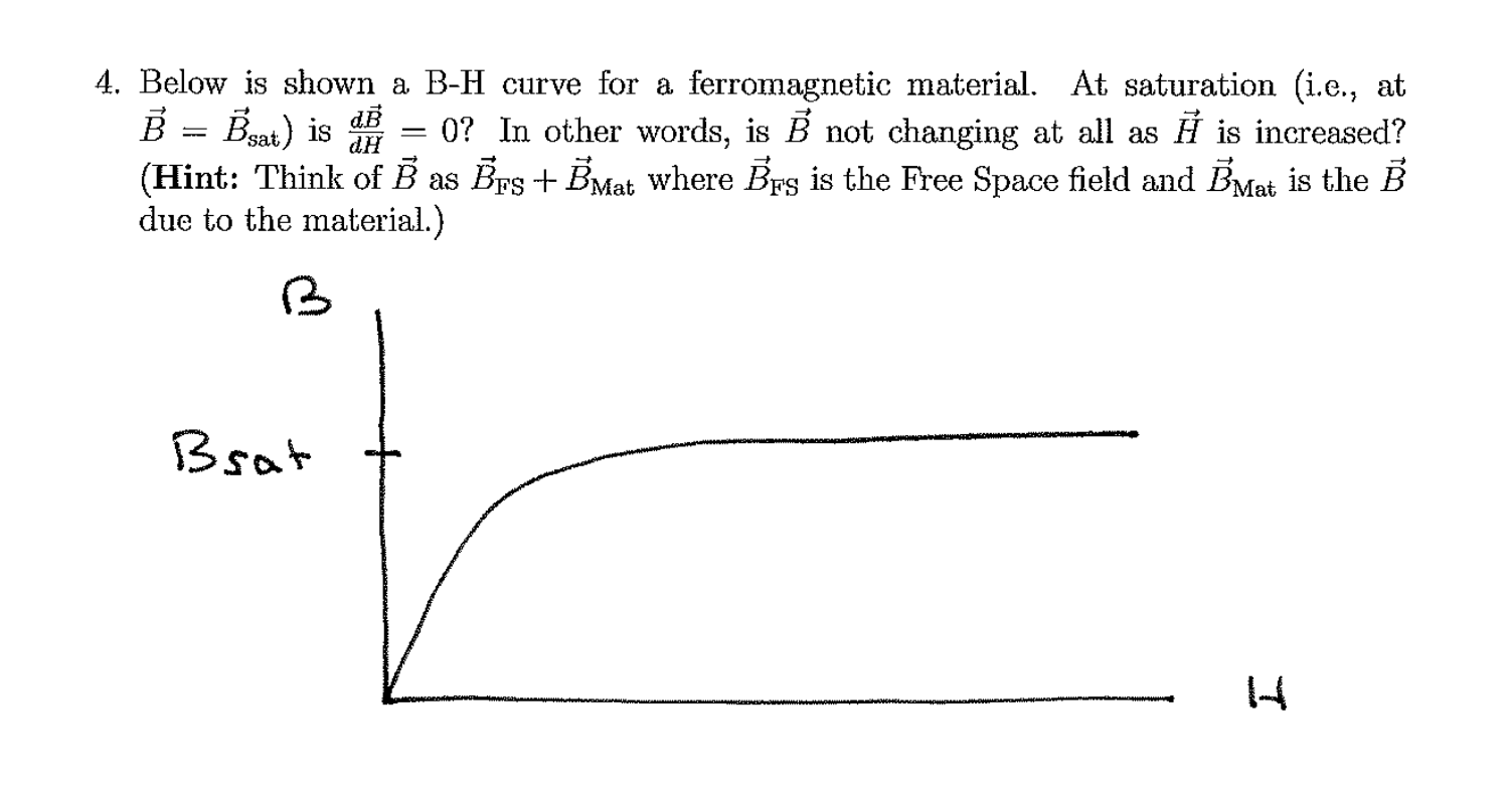 Solved Below Is Shown A B-H Curve For A Ferromagnetic | Chegg.com