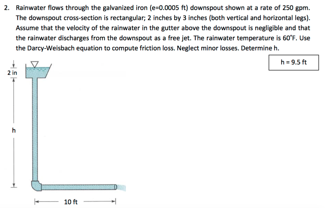Rainwater flows through the galvanized iron (e=0.0005