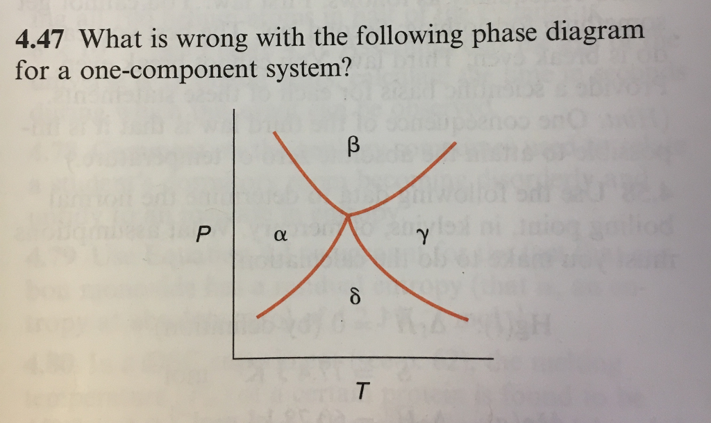 Solved 4.47 What is wrong with the following phase diagram
