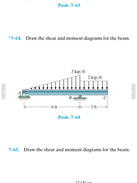 Solved Prob 7 63 *7 64 Draw the shear and moment diagrams Chegg com